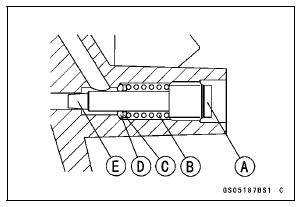 Engine Vacuum Synchronization Inspection