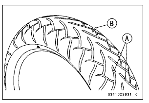 Wheel/Tire Damage Inspection