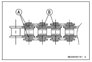 Drive Chain Lubrication Condition Inspection 