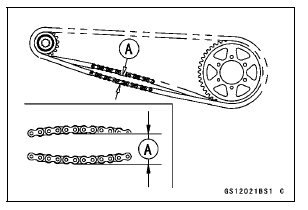 Drive Chain Slack Inspection