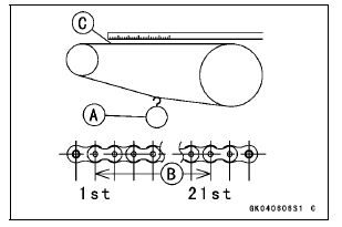 Drive Chain Wear Inspection 