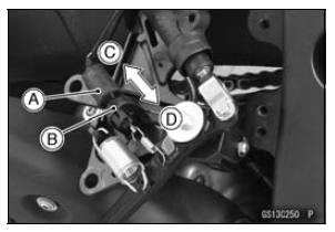 Brake Light Switch Operation Inspection