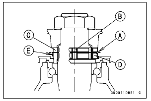 Steering Play Adjustment