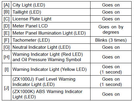 Lights and Switches Operation Inspection