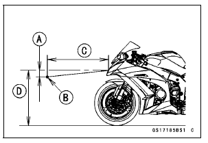 Headlight Aiming Adjustment