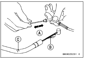 Cables: Lubricate with Rust Inhibitor