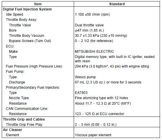 Specifications