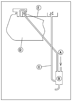 Separator Operation Test