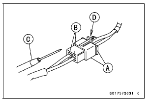 Troubleshooting the DFI System