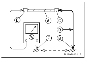 Troubleshooting the DFI System