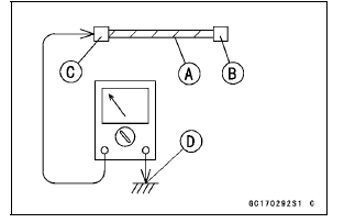 Troubleshooting the DFI System