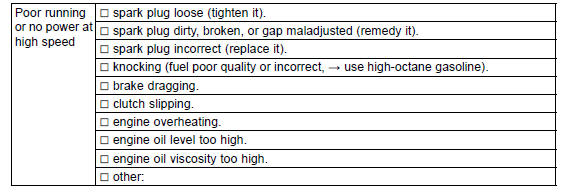 Sample Diagnosis Sheet