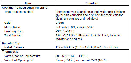 Specifications