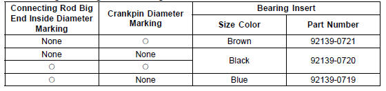 Connecting Rod Big End Bearing Insert Selection