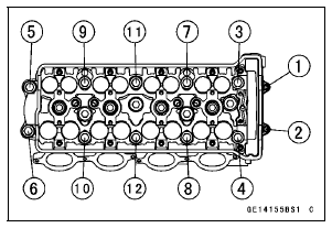 Cylinder Head Removal