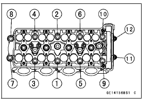 Cylinder Head Installation 