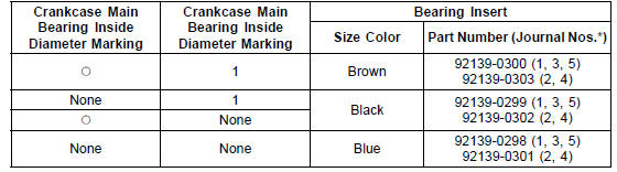 Crankshaft Main Bearing Insert Selection