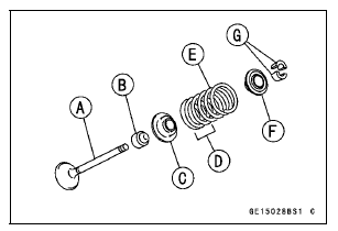 Valve Installation 