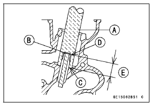 Valve Guide Installation 