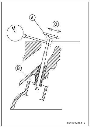 Valve-to-Guide Clearance Measurement (Wobble Method)