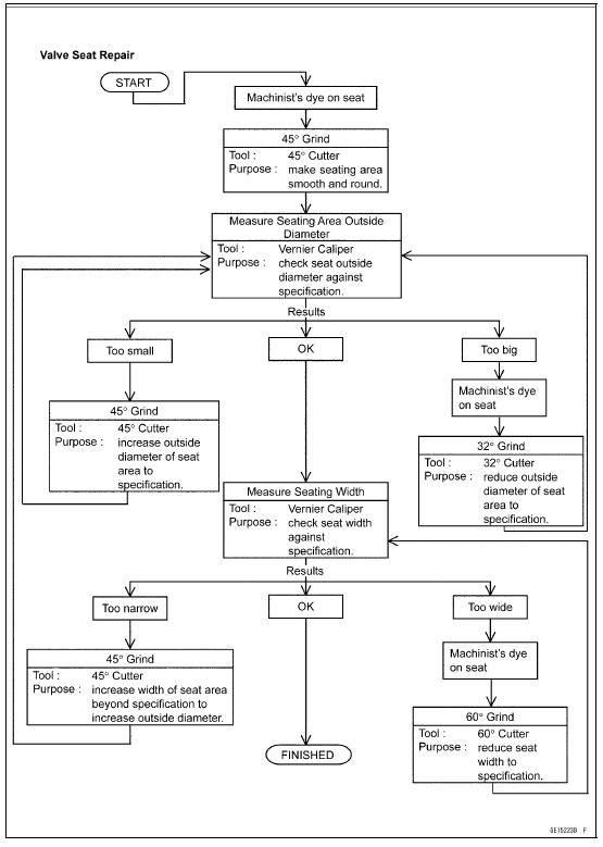 Operating Procedures