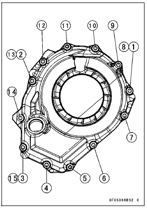 Clutch Cover Installation 