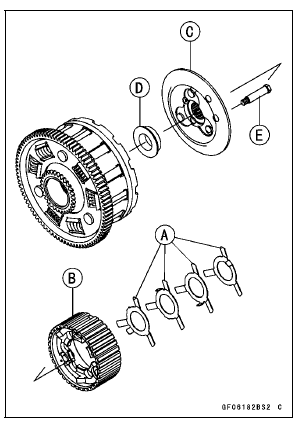 Clutch Removal