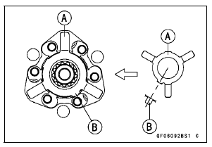 Clutch Installation