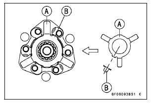 Clutch Installation