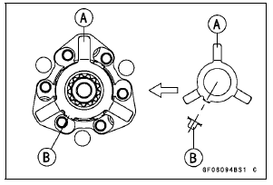 Clutch Installation