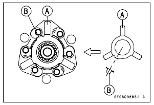 Clutch Installation