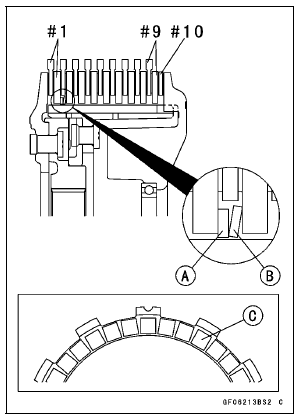 Clutch Installation