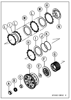 Spring Plate Free Play Measurement