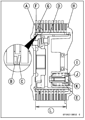 Clutch Plate Assembly Length (Reference Information)