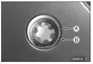 Oil Level Inspection