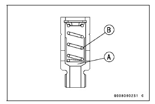 Oil Pressure Relief Valve Inspection