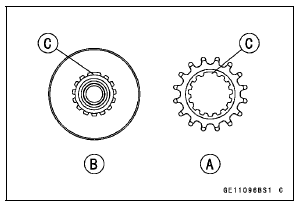 Camshaft Chain Installation