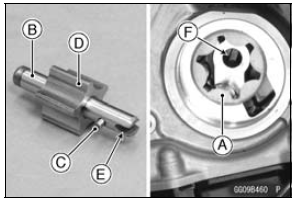 Oil Pump Installation 