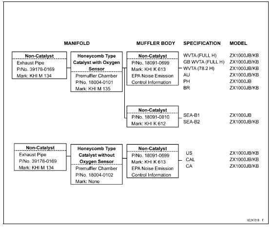 Exhaust System Identification 