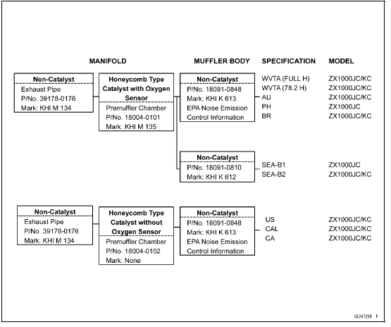 Exhaust System Identification 