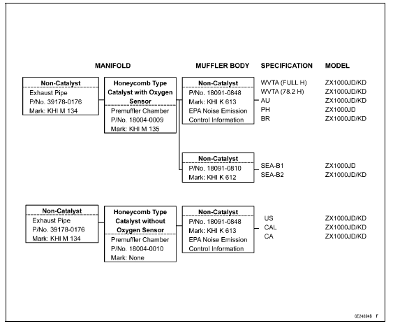 Exhaust System Identification 