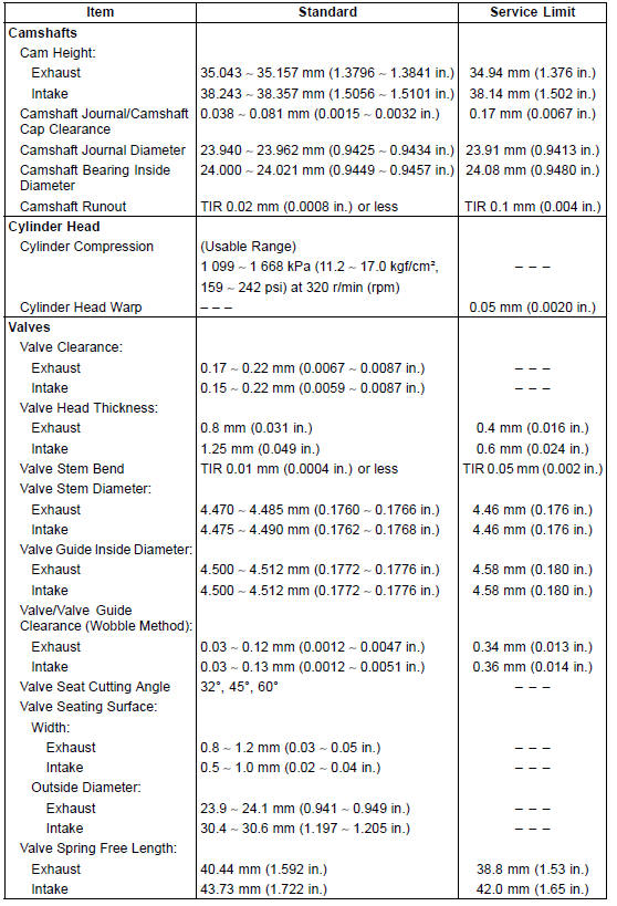 Specifications 