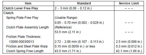 Specifications