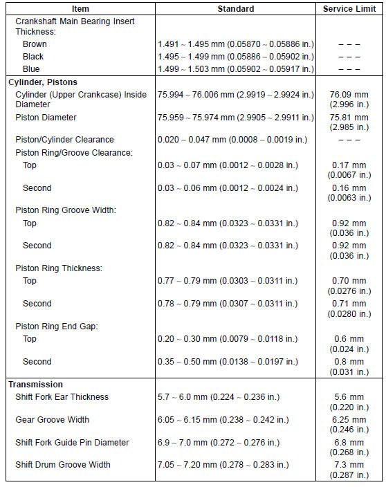 Specifications