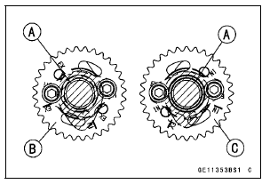 Camshaft Installation