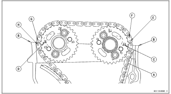 Camshaft Installation