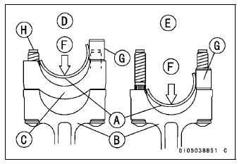 Connecting Rod Installation 