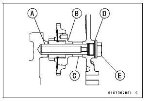 Torque Limiter Installation