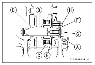 Starter Clutch Installation