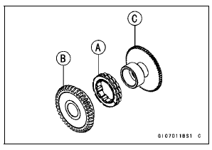 Starter Clutch Inspection